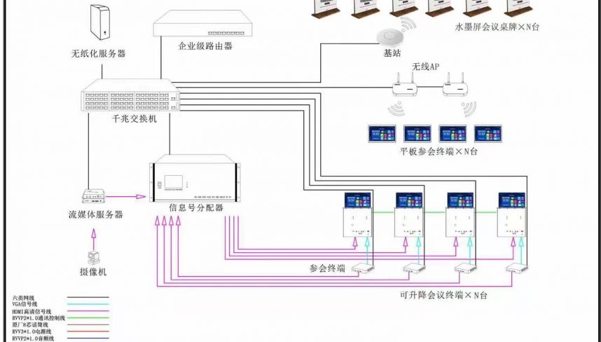 水墨屏会议桌牌B/S离线升级设计方案